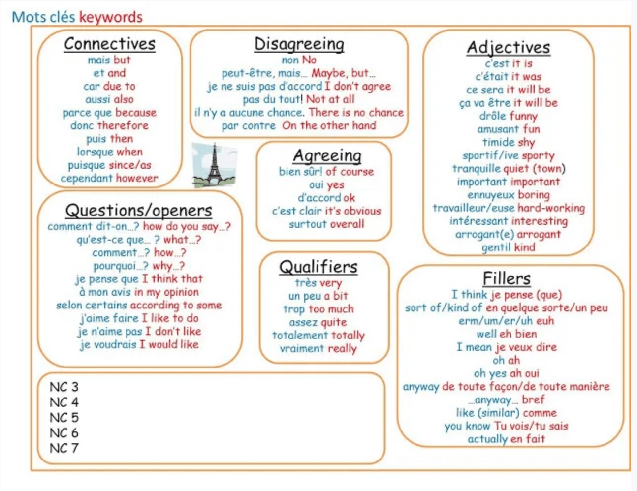 Spanish and French Chat Mats Mots clés