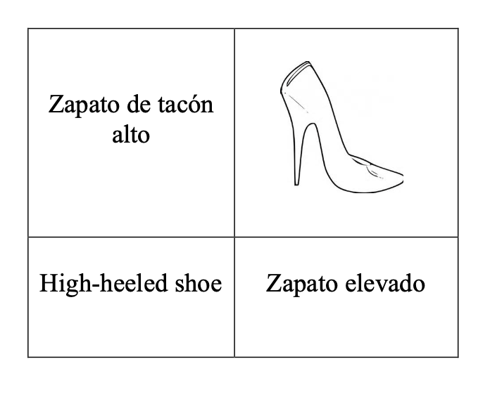 La presentación oral Vocabulary for AP Spanish