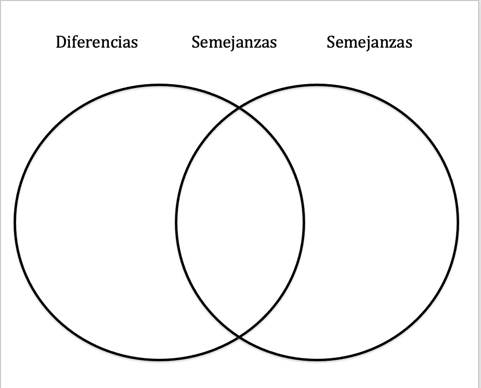 Presentación oral for AP Spanish