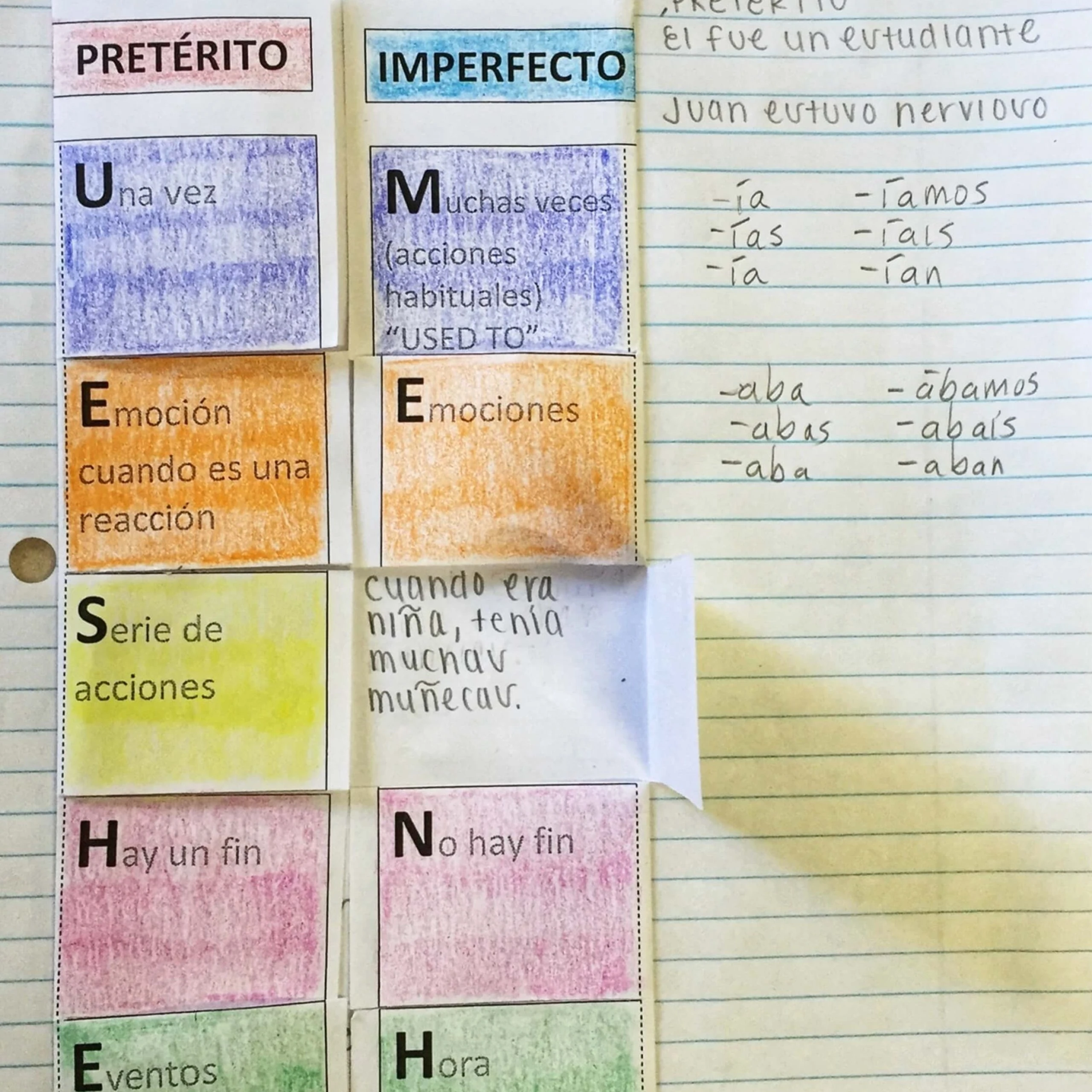 Preterite vs. Imperfect Flipbook in Spanish