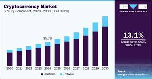 Cryptocurrency Market Analysis