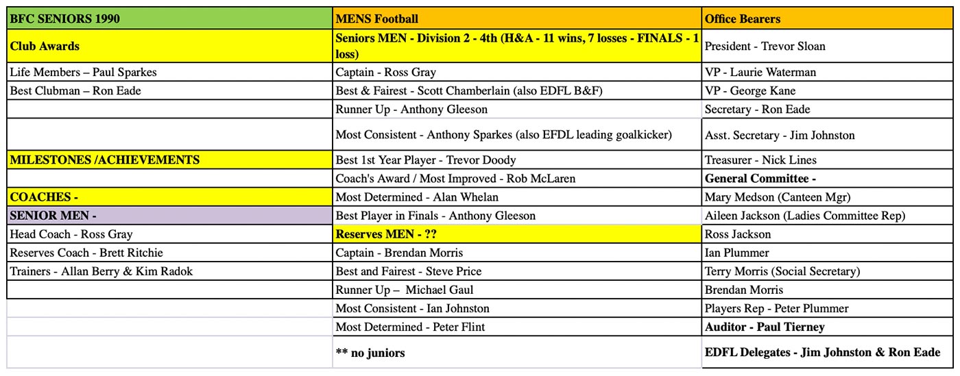 1990 Annual Report