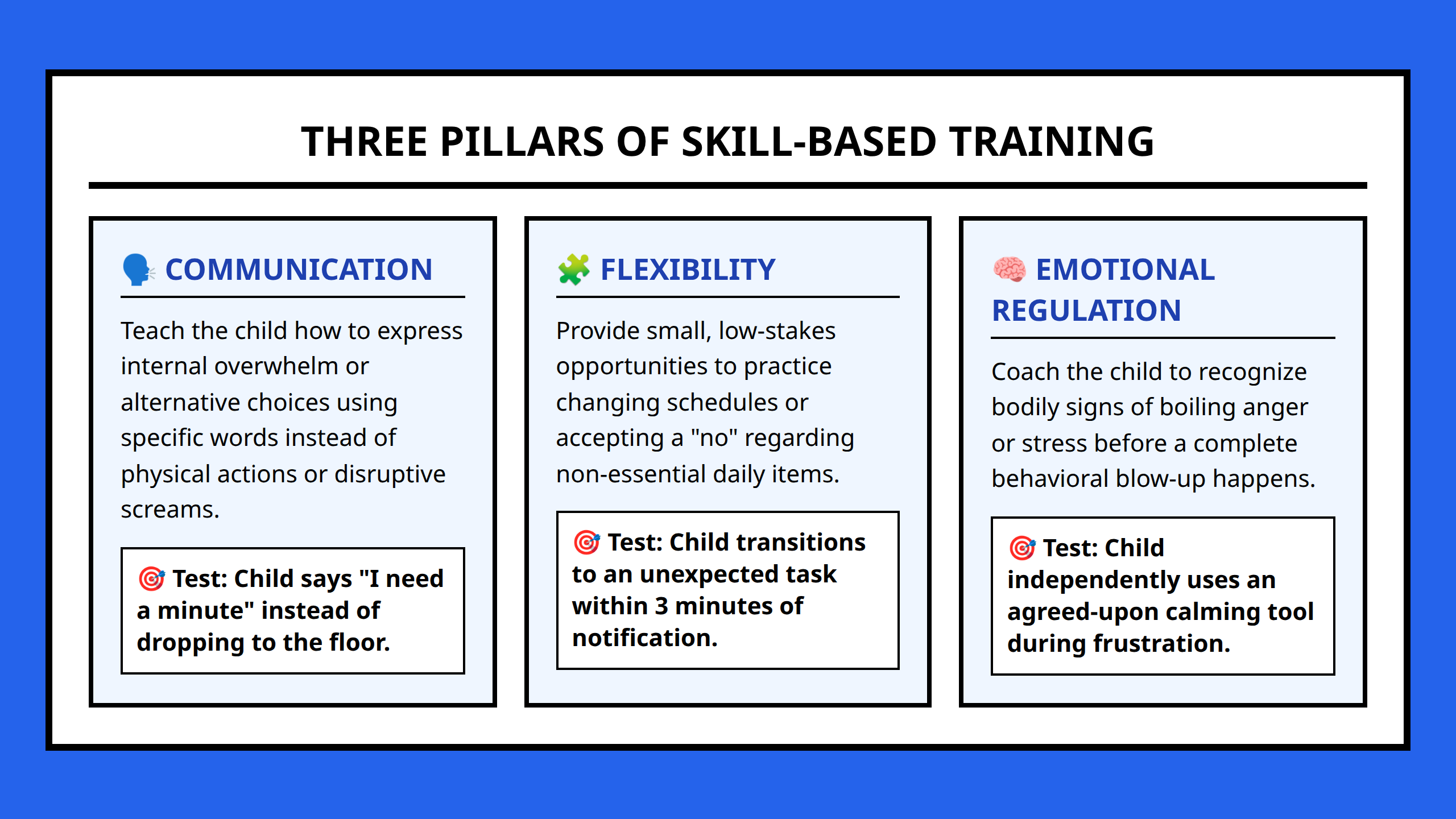 Three pillars of skill-based parenting: communication, flexibility, and emotional regulation.