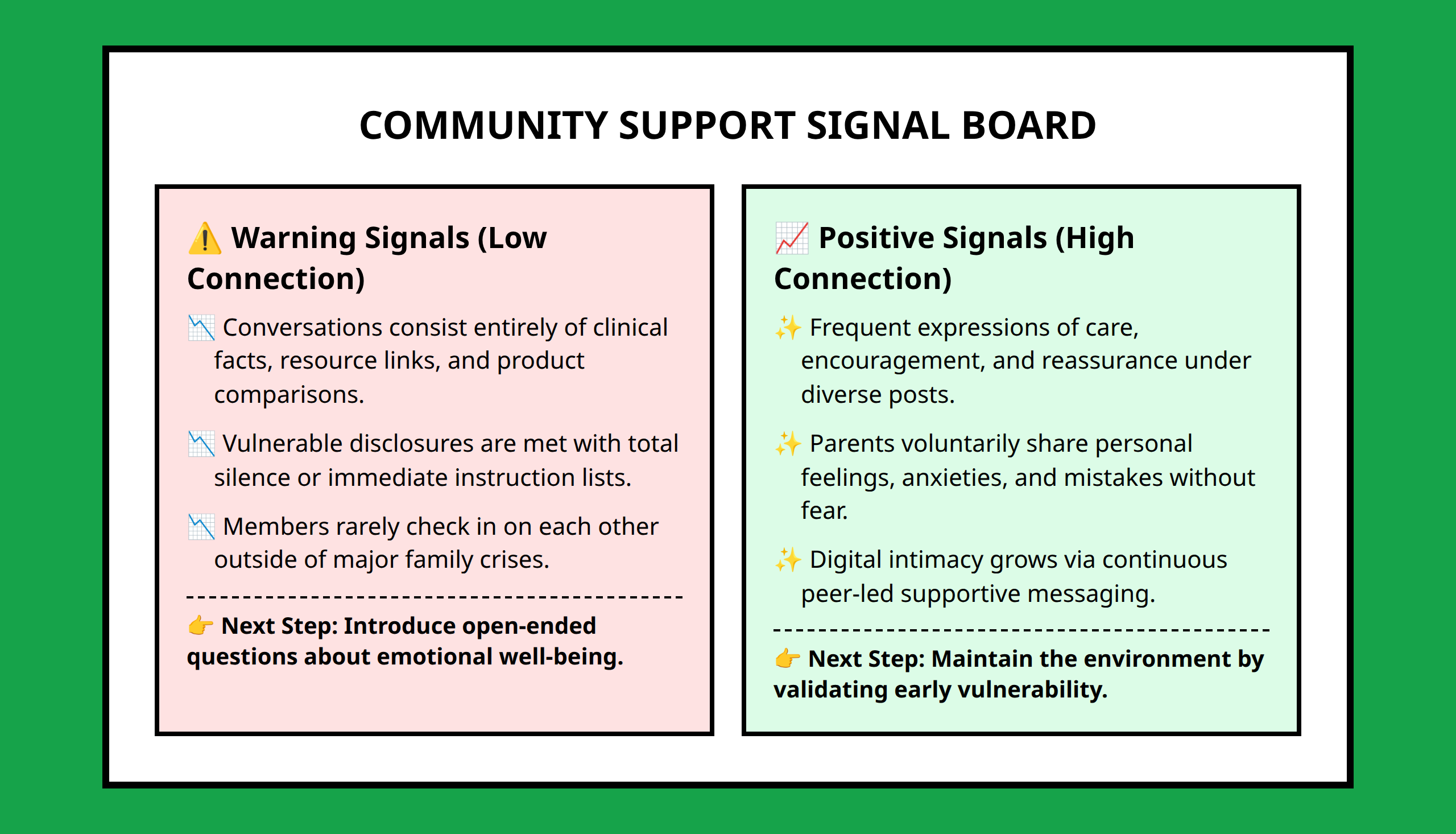 Signal board showing indicators of strong versus weak emotional connection inside groups.