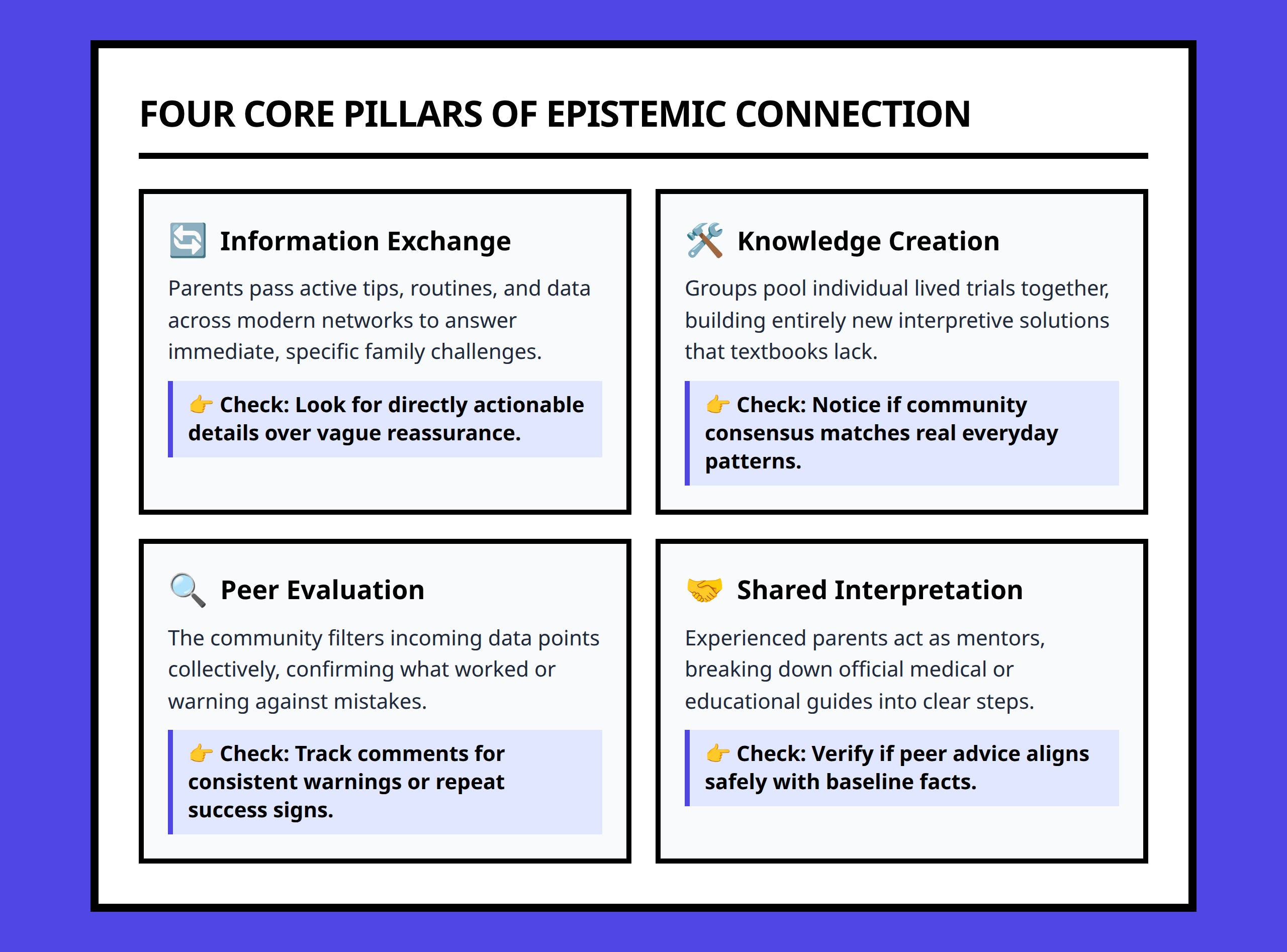 Four pillars of epistemic connection showing information exchange and knowledge creation