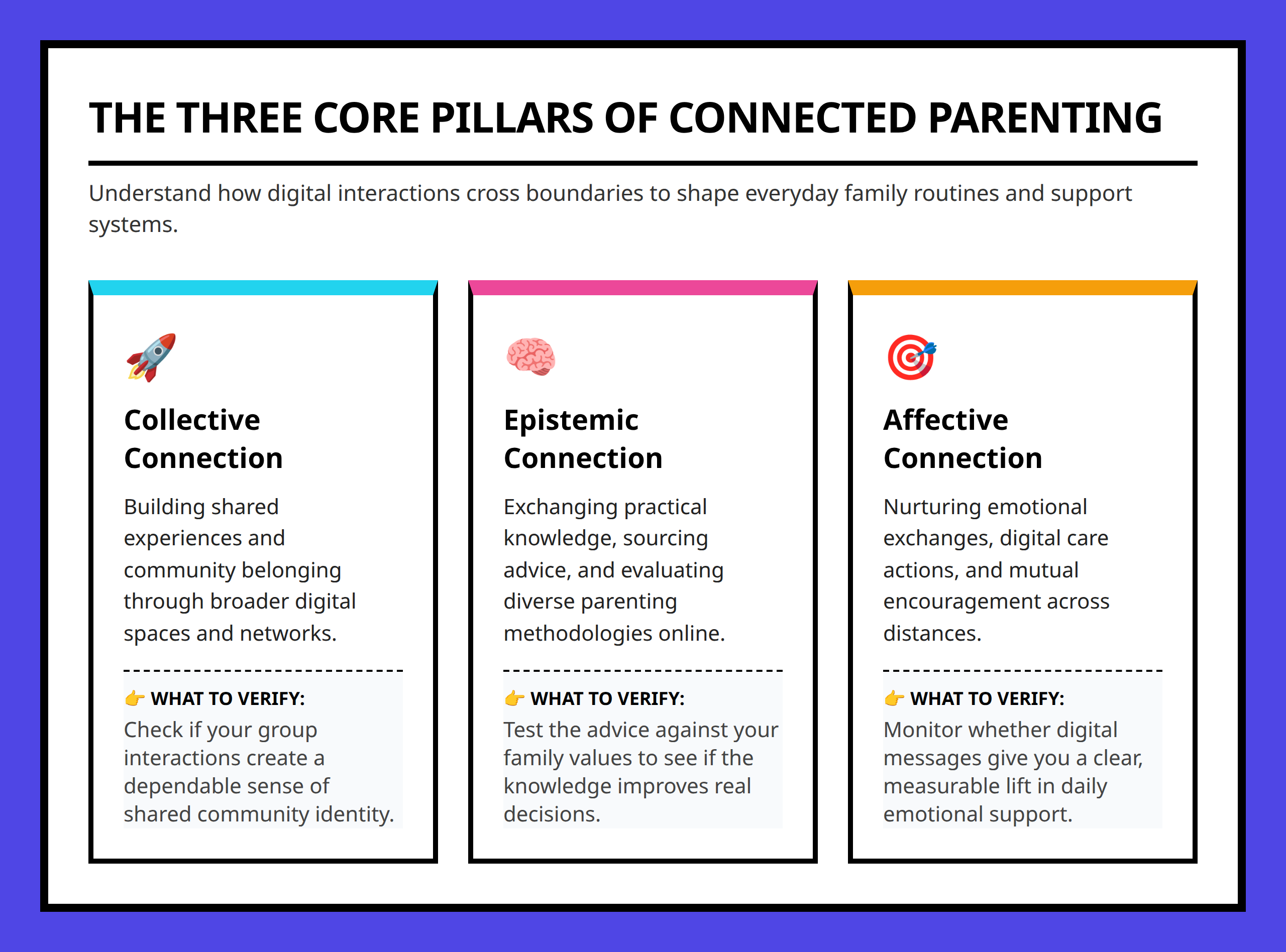 Infographic breakdown of the three core pillars of connected parenting framework