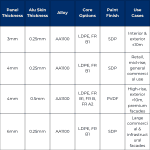 Aludecor ACP sheet thickness and specification