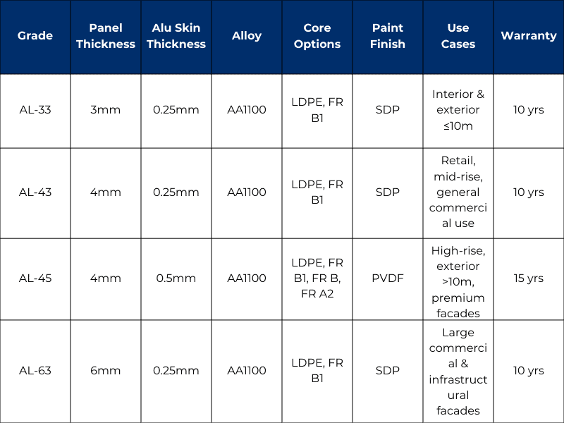 Aludecor ACP sheet thickness and specification Aludecor ACP sheet thickness and specification