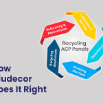 Aludecor recycling process explained