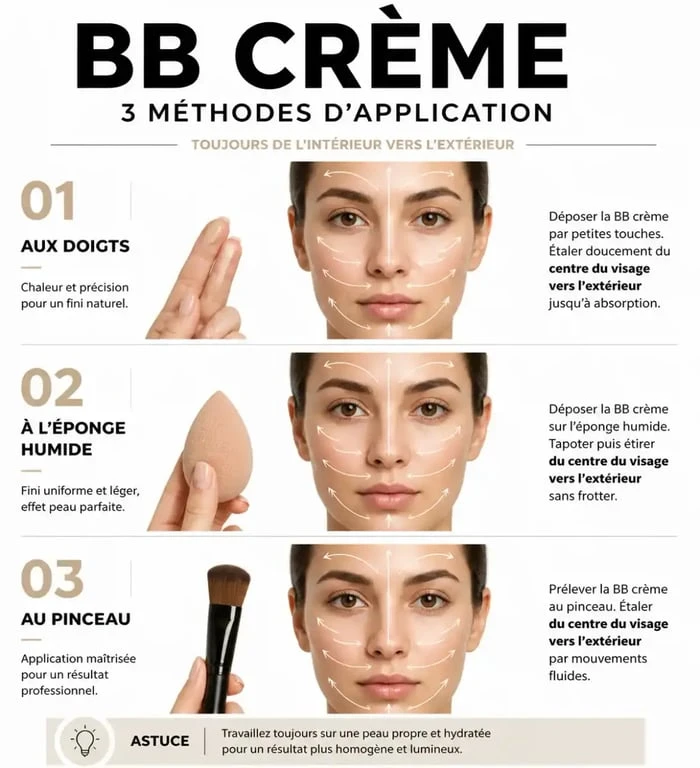 Infographie montrant comment appliquer une BB crème avec les doigts, une éponge ou un pinceau pour un teint naturel.