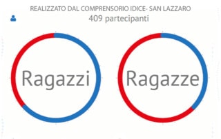 UN'IDEA PER AVIS SCUOLE