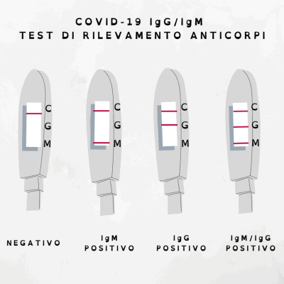Test-anticorpi-covid