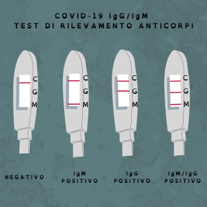 test anticorpi covid