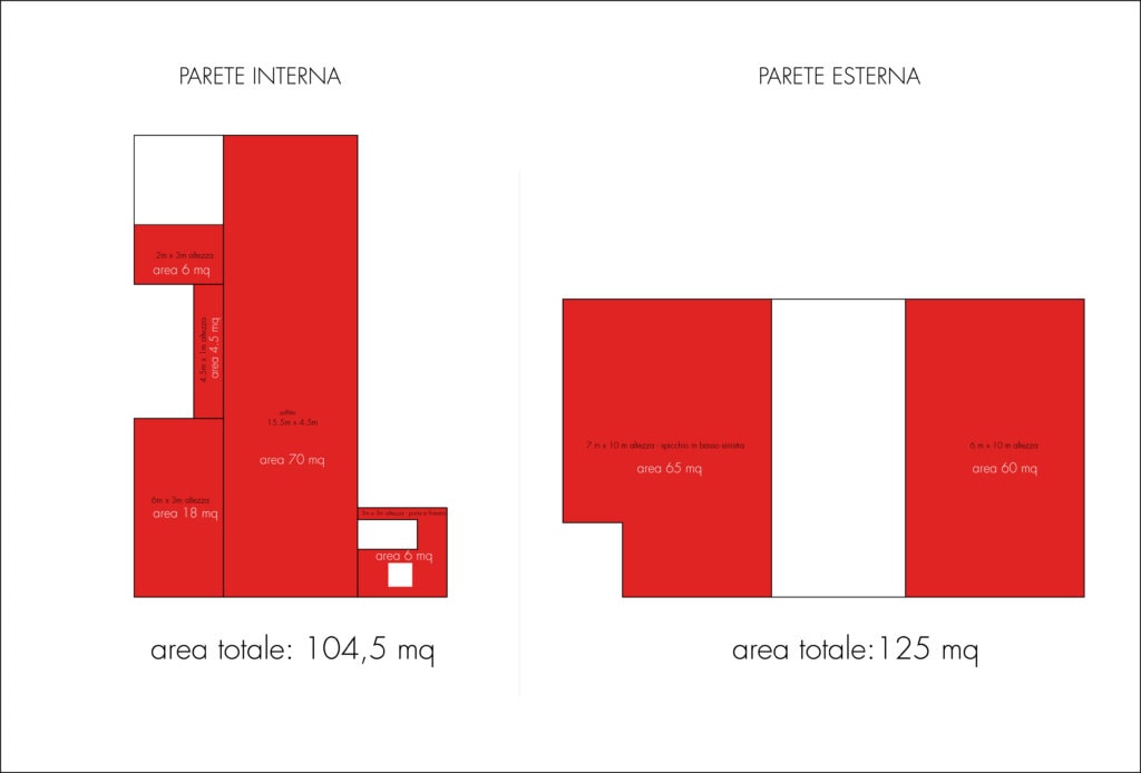 progetto crowdfunding Avis_misure