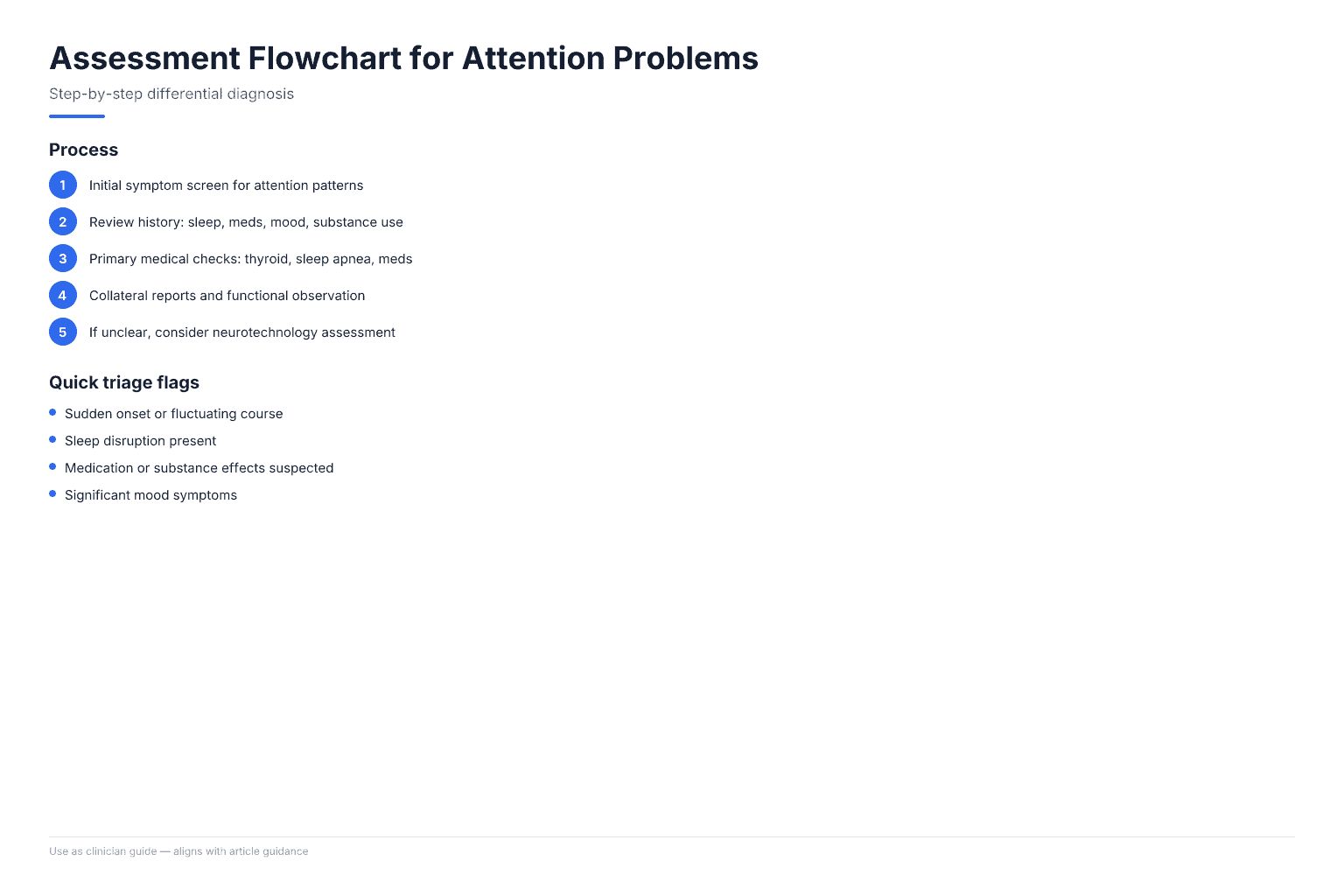 Step-by-step assessment flowchart for disorders of attention to help differential diagnosis