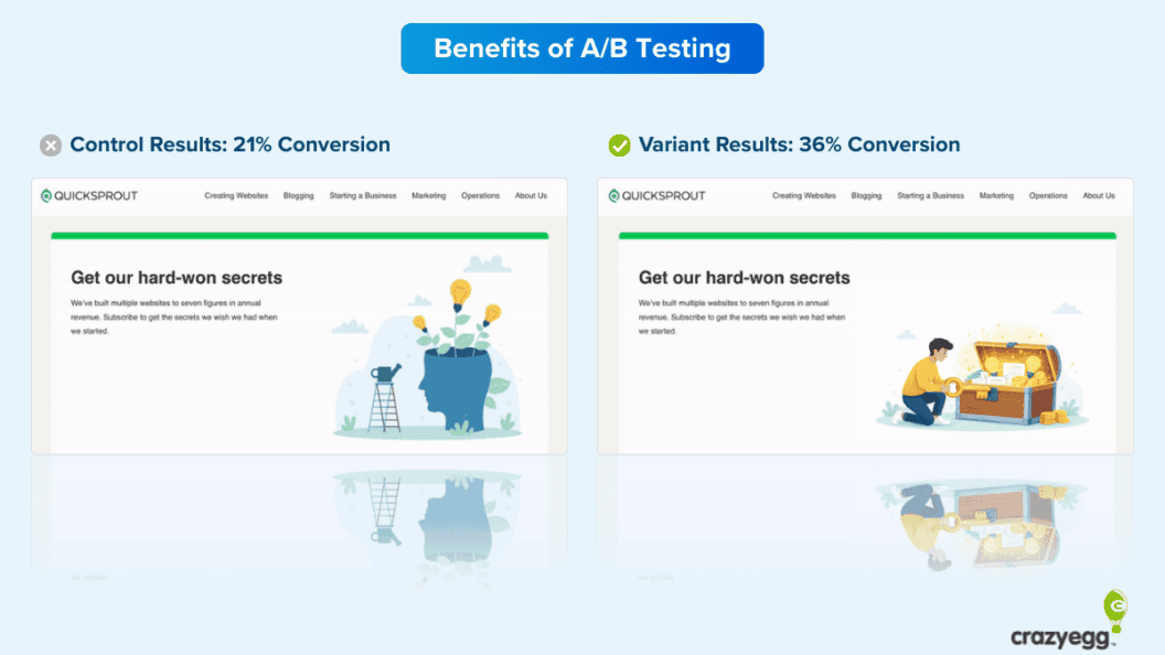 7 A/B Testing Advantages for Brand Growth, Expert Tips to Maximize Results