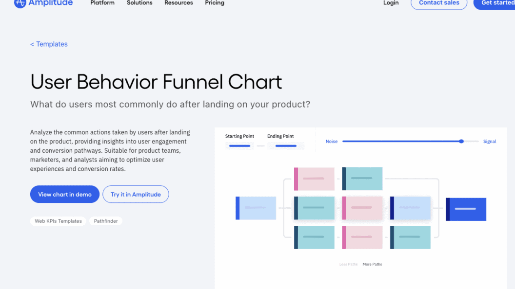 Amplitude vs PostHog, Which Is Best for Your Product Team and Why