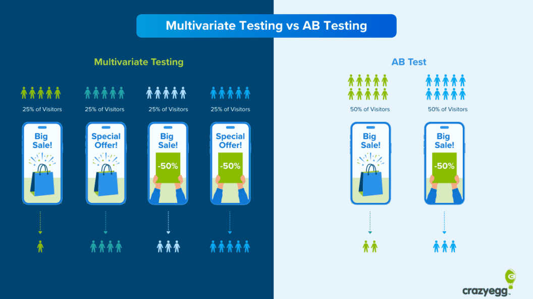 Branding Pro's Quick Comparison, Multivariate vs A/B Testing Cheat Sheet