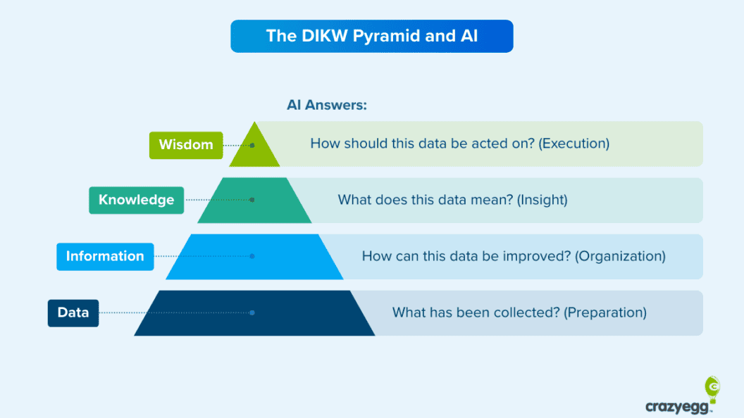 Must-Know Real Use Cases for 2026, Expert Insights on What They Mean for You