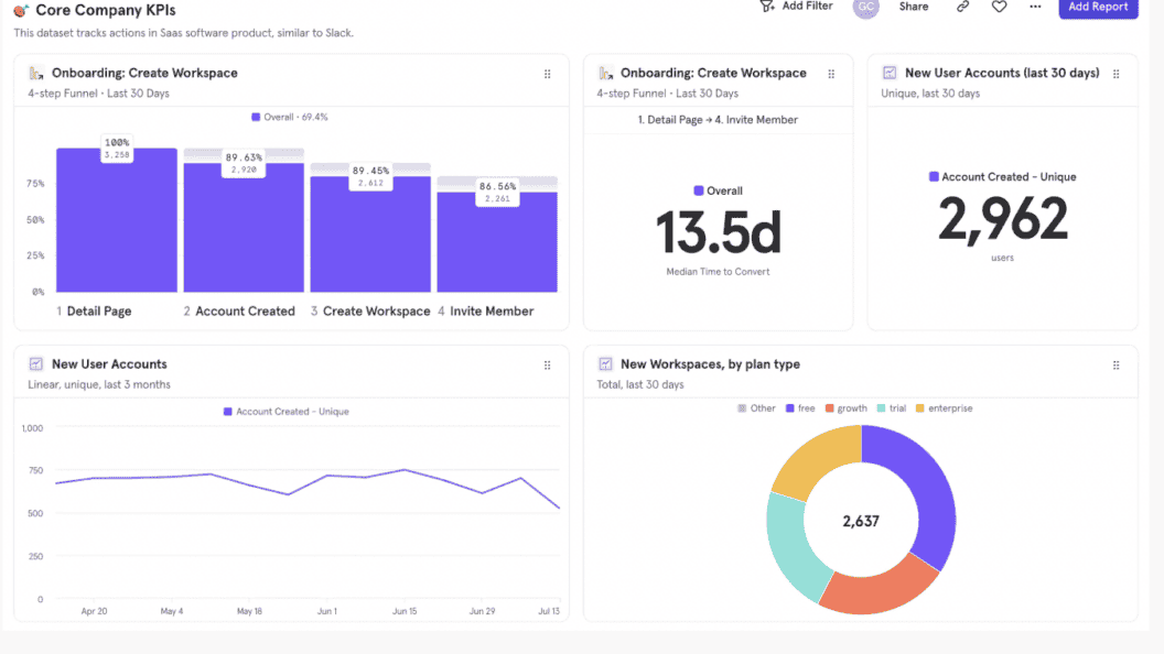 PostHog vs Mixpanel, Find Which Analytics Tool Wins for Your Team and Why