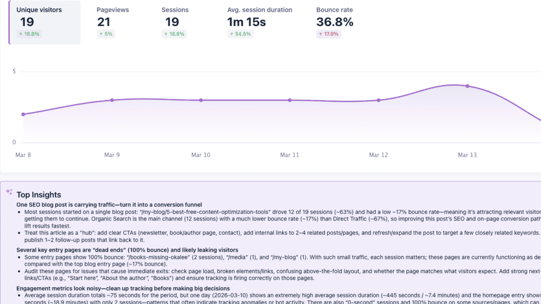 Amplitude vs Google Analytics on Crazy Egg, Which Tool Delivers Better Product and UX Insights?