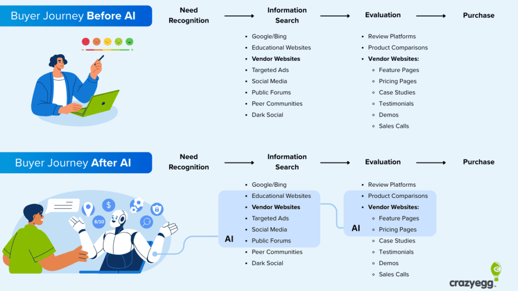 Brand-Focused Conversion Strategies That Drive More Sales, Tested Tactics for Growth