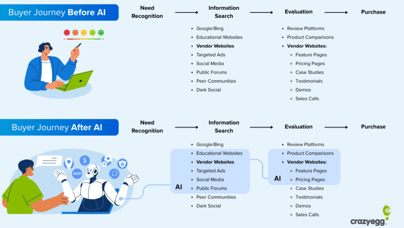 Brand-Focused Conversion Strategies That Drive More Sales, Tested Tactics for Growth