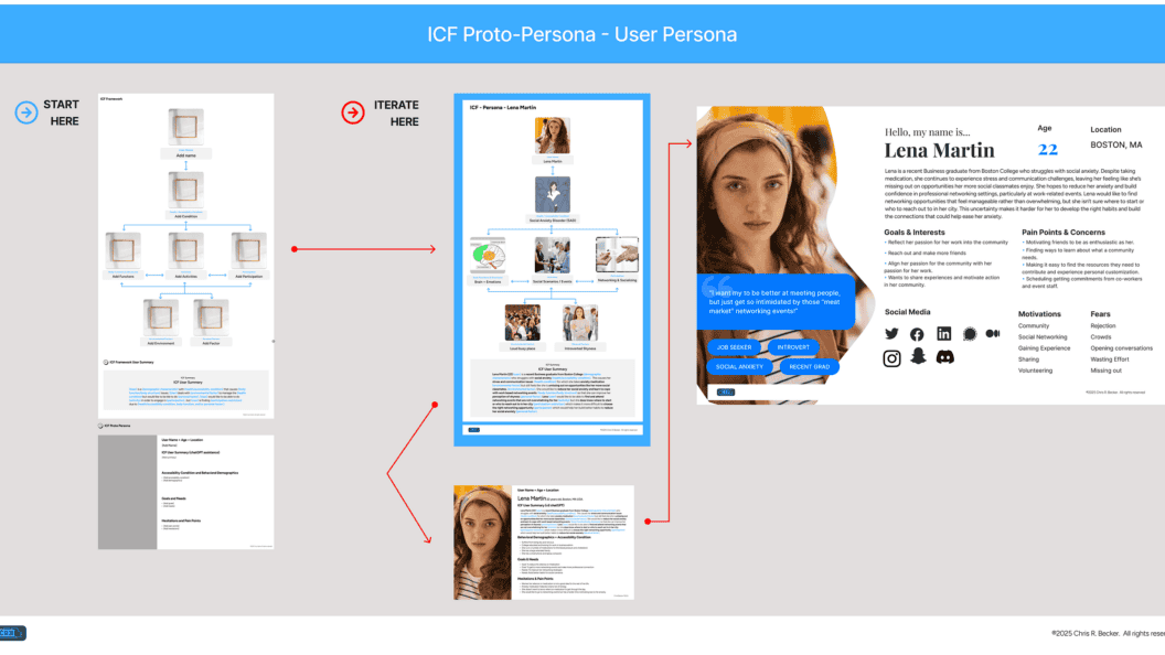 Brand-defining user personas, craft profiles that steer strategy and drive growth