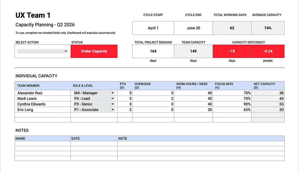 Bring UX into Capacity Planning, Align Teams and Resources with Real User Needs