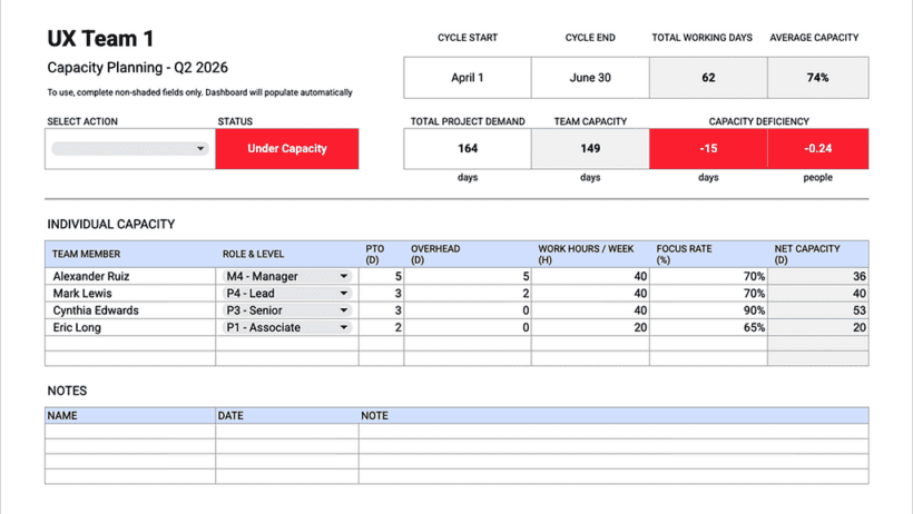 Bring UX into Capacity Planning, Align Teams and Resources with Real User Needs