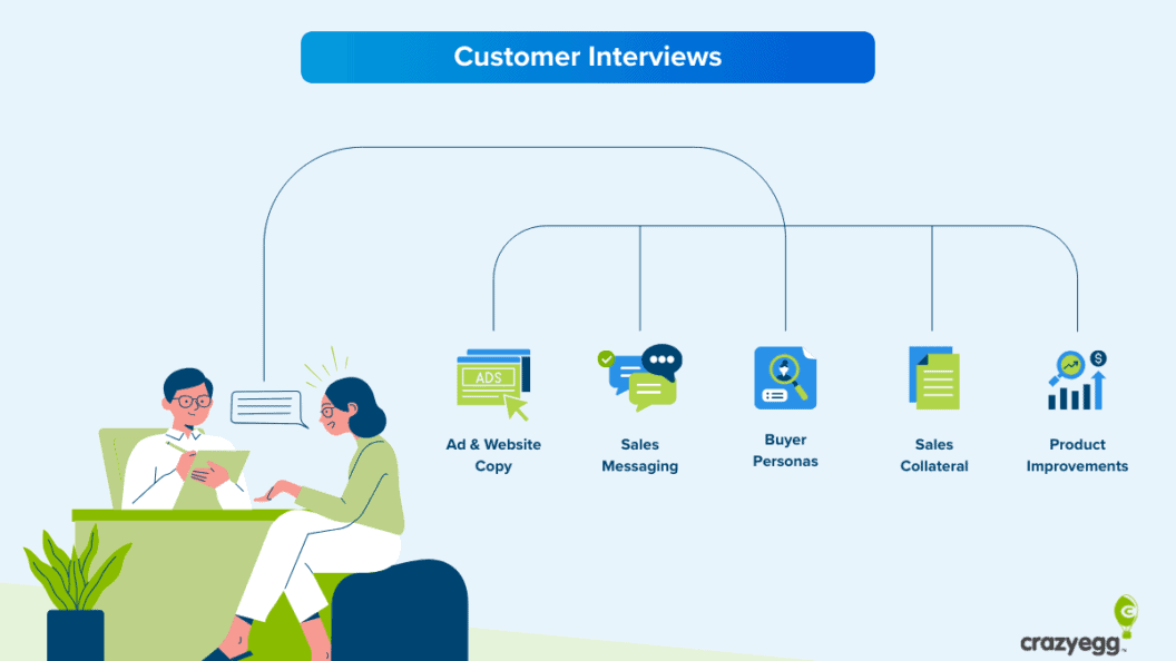 Customer Interview Blueprint, Run Interviews That Reveal Insights and Drive Next Steps