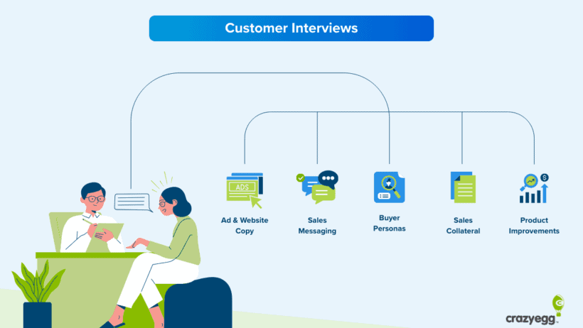 Customer Interview Blueprint, Run Interviews That Reveal Insights and Drive Next Steps