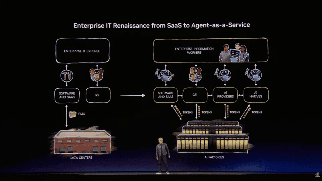 Designers, meet nonhuman users, craft UX for AI, bots and autonomous agents