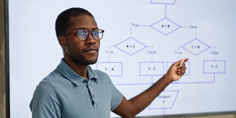 Marketing Data Analytics Models, How Top Brands Use Them to Boost ROI and Growth