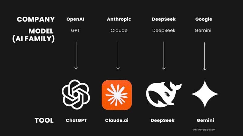 Raising the Machine, Crafting Smarter, Safer AI Through Human-Guided Learning