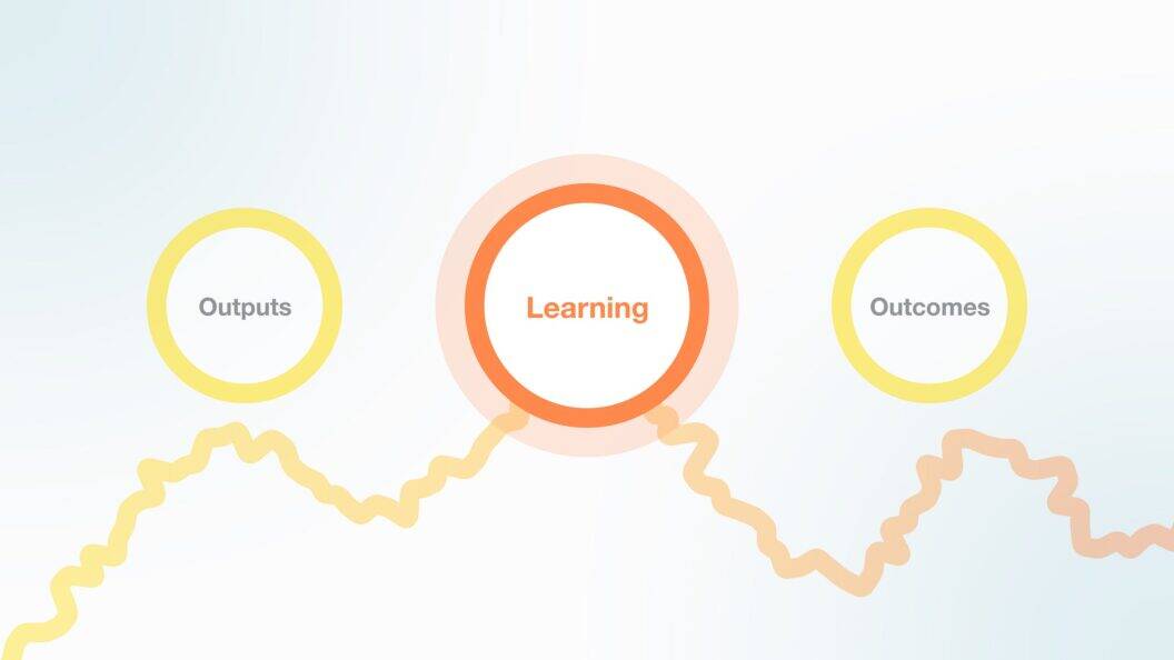 Stop chasing lovable products, learning is the leverage that actually drives lasting growth