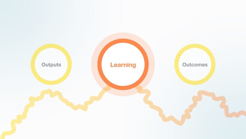 Stop chasing lovable products, learning is the leverage that actually drives lasting growth