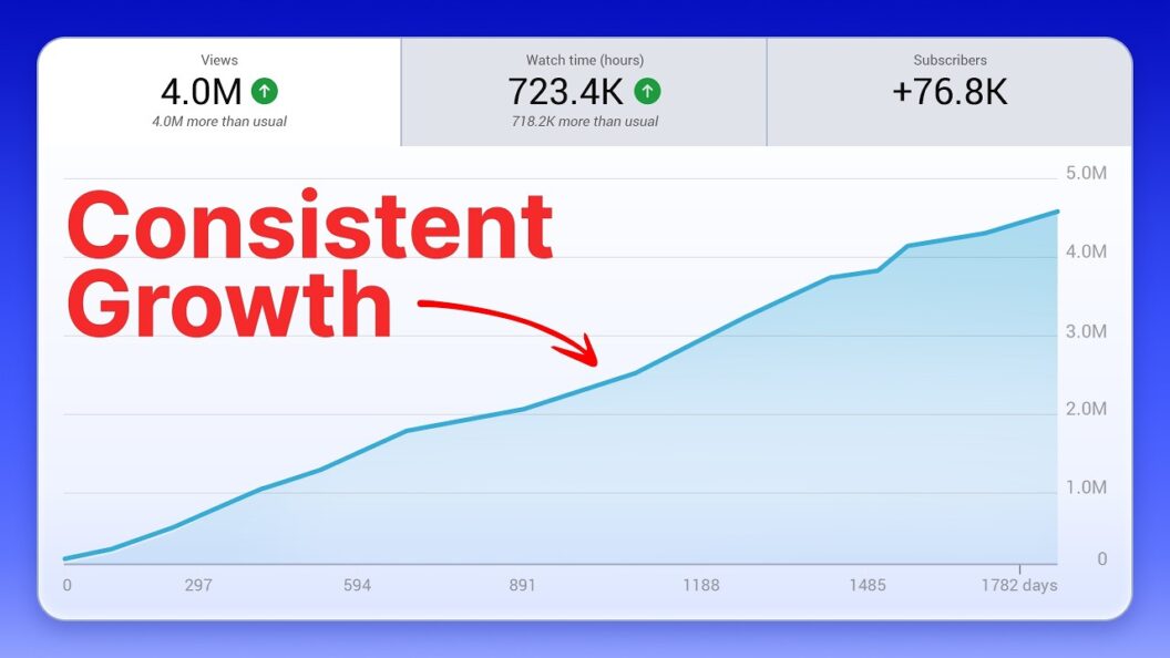 Mastering YouTube SEO Strategies Behind Viral Millions of Views