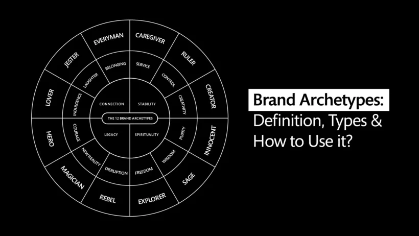 Brand Archetypes, Types and How to Leverage Them to Build a Stronger Brand