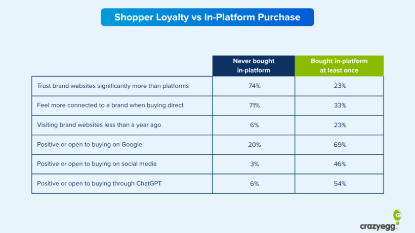 Brand Playbook for AI Shopping, How Ecommerce Teams Should Adapt to Win