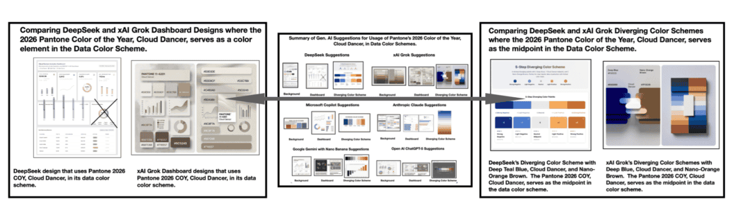 DeepSeek and Grok, dynamic cloud color palettes that make data patterns pop