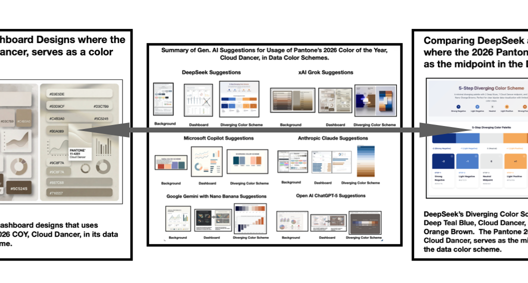 DeepSeek and Grok, dynamic cloud color palettes that make data patterns pop