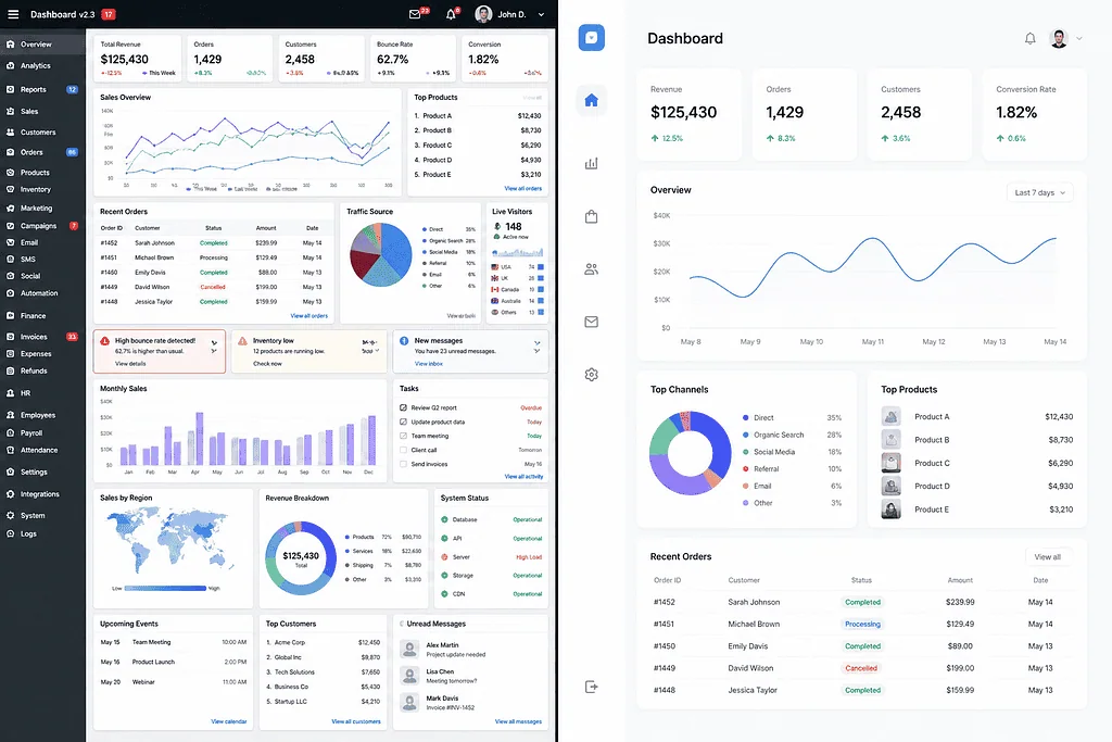 Design SaaS Dashboards That Drive Action, Not Your Ego