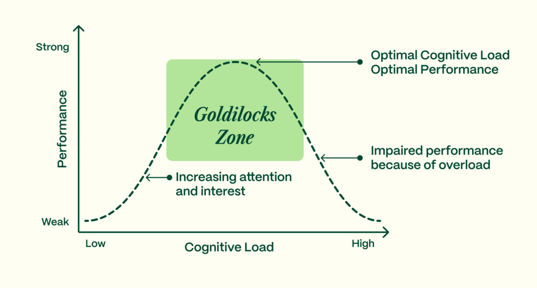 From Quiet Grind to Visible Impact, The Moment Your Effort Starts to Pay Off