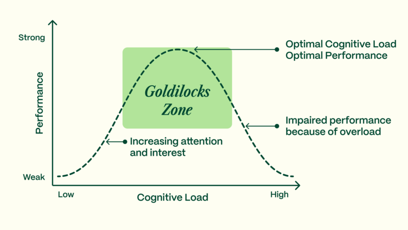 From Quiet Grind to Visible Impact, The Moment Your Effort Starts to Pay Off