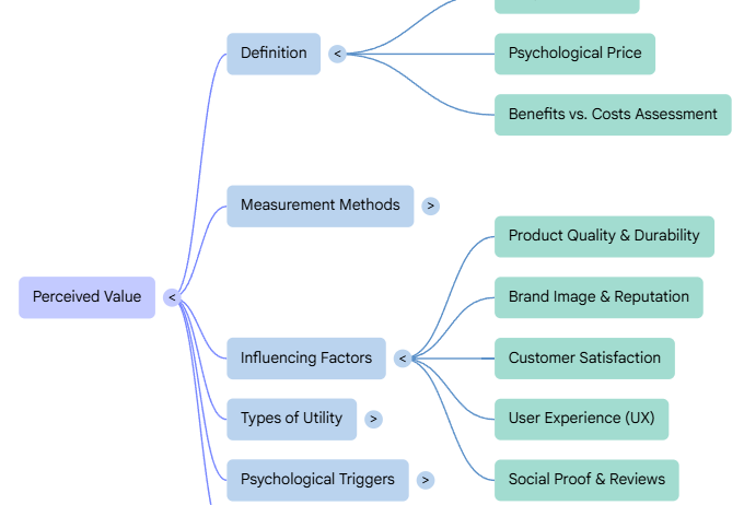 How I Blend AI with Human Editing to Produce Blog Posts, What I Still Handle Myself