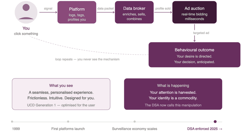 Human-Centred Design has matured, stop treating it like a trend