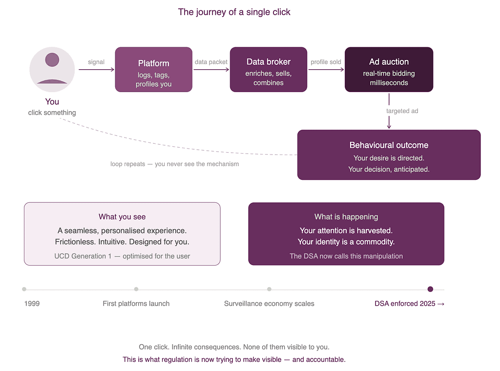 Human-Centred Design has matured, stop treating it like a trend