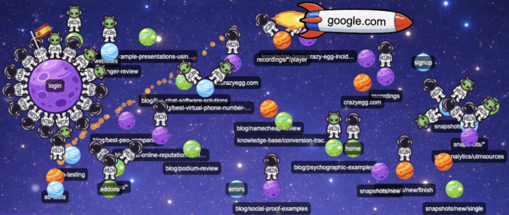 Now live, real-time Astro Map, visualize visitor journeys and traffic spikes instantly