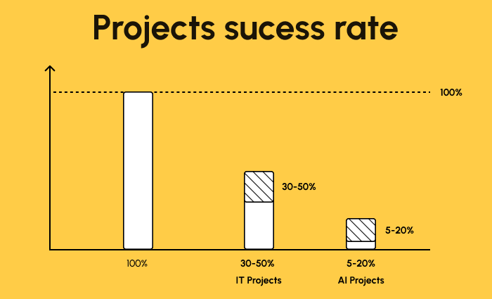 Reduce Enterprise AI Risk, Governance Playbook and Deployment Tactics for Secure Rollouts